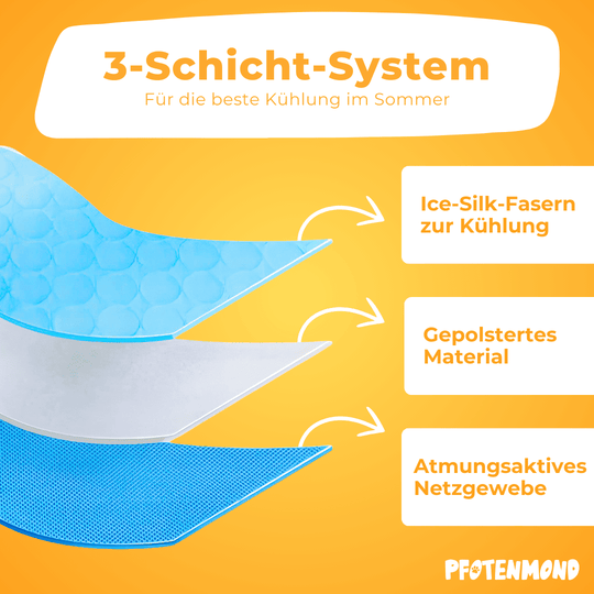 Kühlmatte Für Hunde & Katzen – Selbstkühlend, Waschbar, 70x55 Cm Für Sommer, Bett & Auto