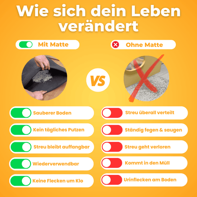 Anti-Streu-Matte - Der Bestseller