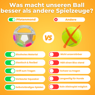 Anti-Stress-Ball - Der Bestseller